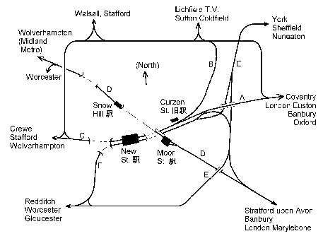 The map of railway tracks around Birmingham